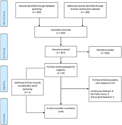 Frailty in Indigenous Populations: A Scoping Review